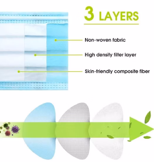 FDA/CE SGS ISO 標準使い捨て可能な外科用保護医療フェイス マスク ポリプロピレン非
